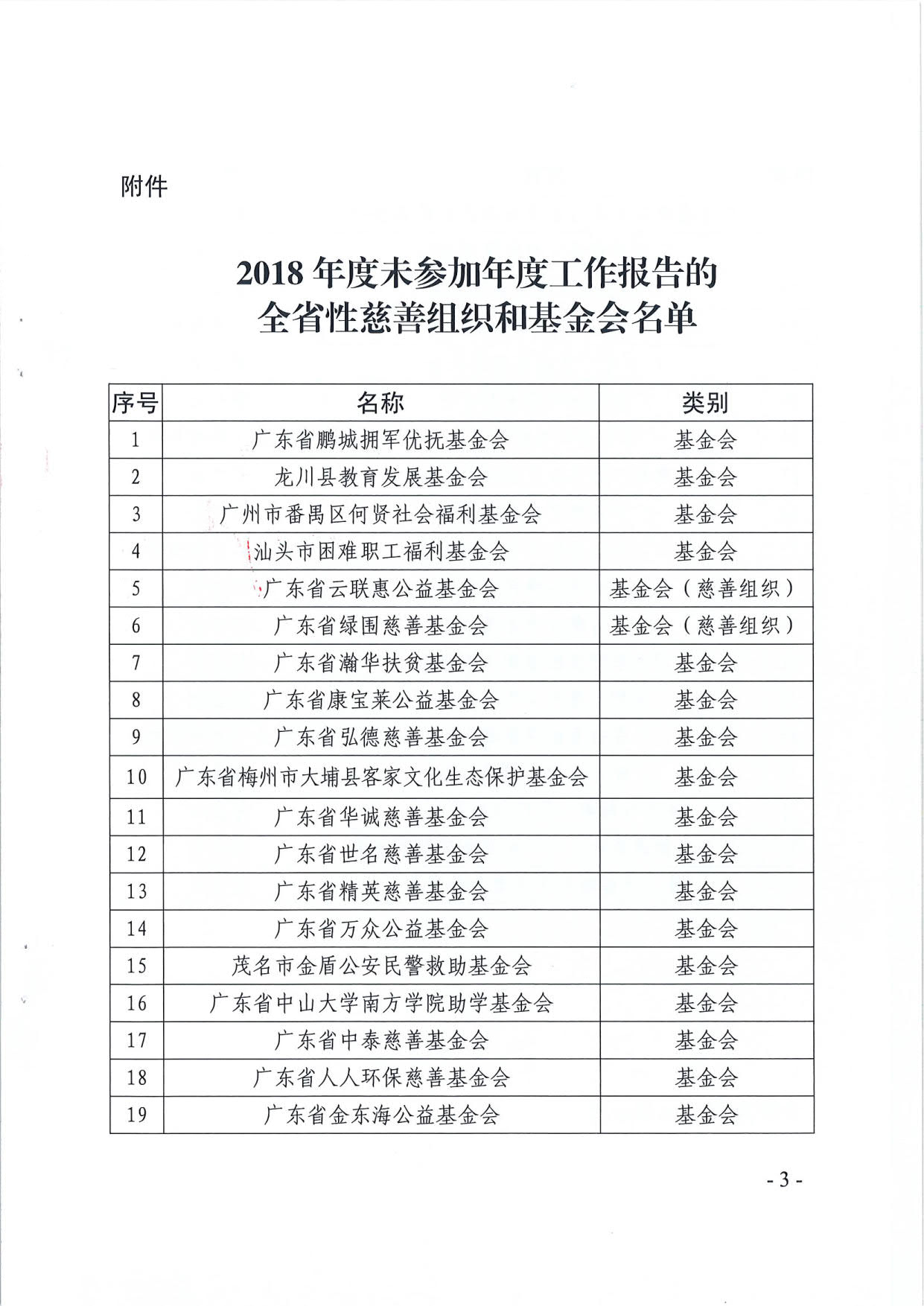 基金会情况的通报_3.jpg
