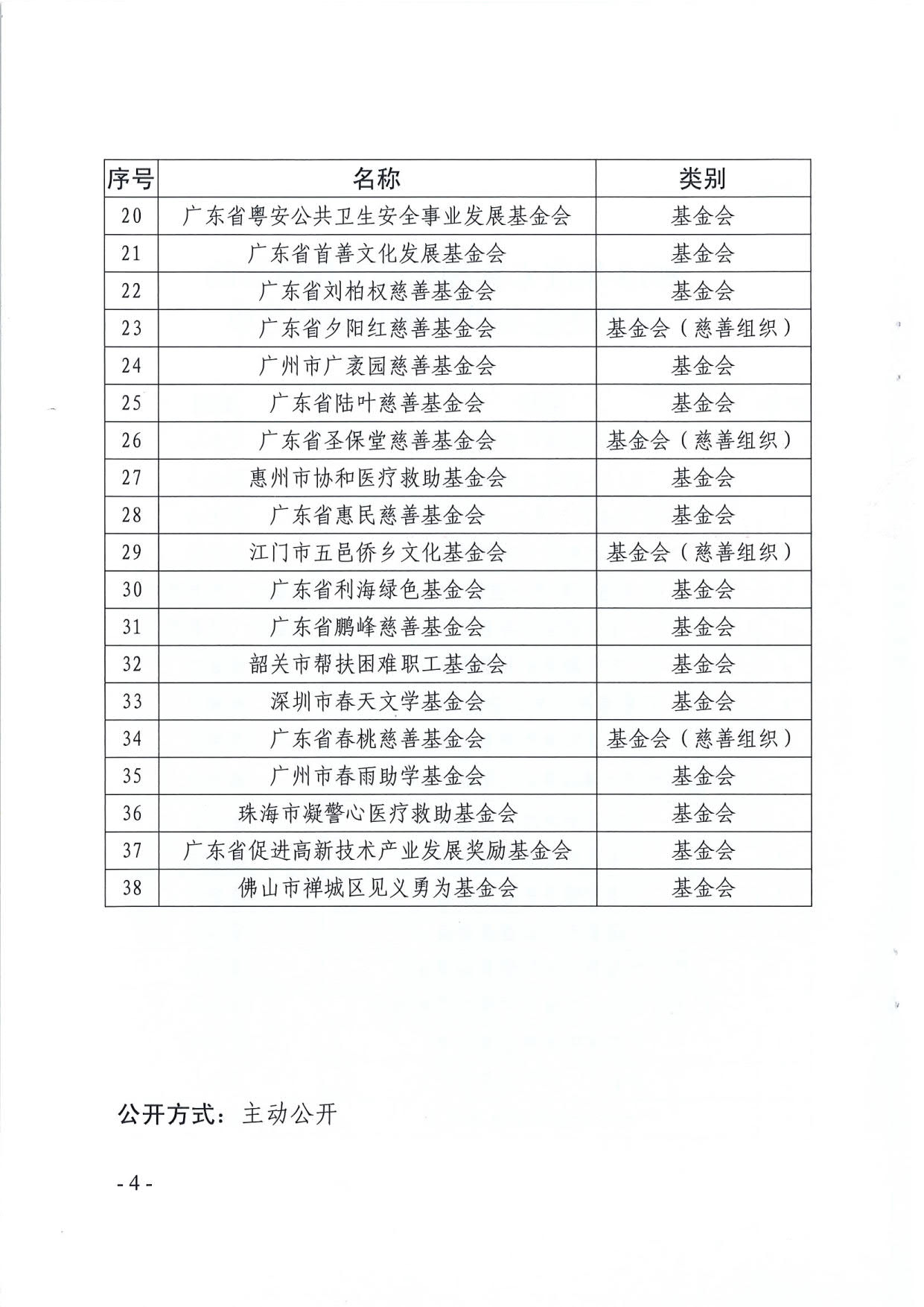 基金会情况的通报_4.jpg
