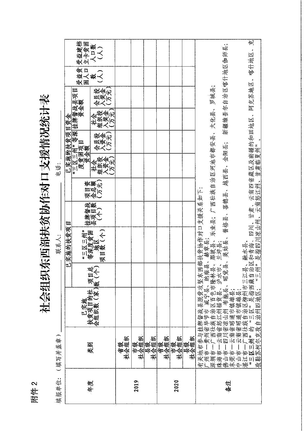 东京热
关于引导和动员社会组织参与脱贫攻坚总结工作的通知_10.jpg