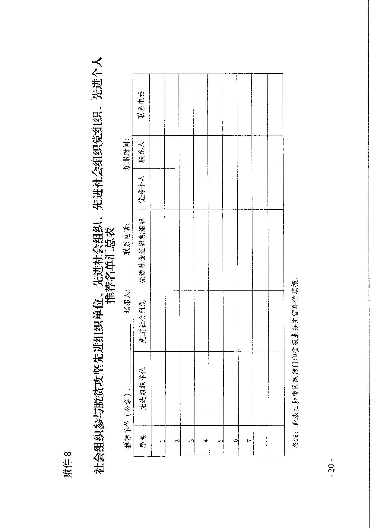 东京热
关于引导和动员社会组织参与脱贫攻坚总结工作的通知_20.jpg