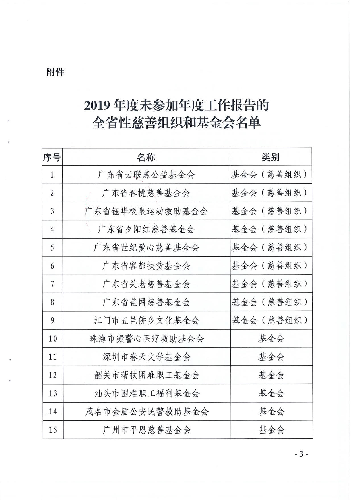 东京热
关于全省性慈善组织和基金会2019年度工作报告情况的通报_3.jpg