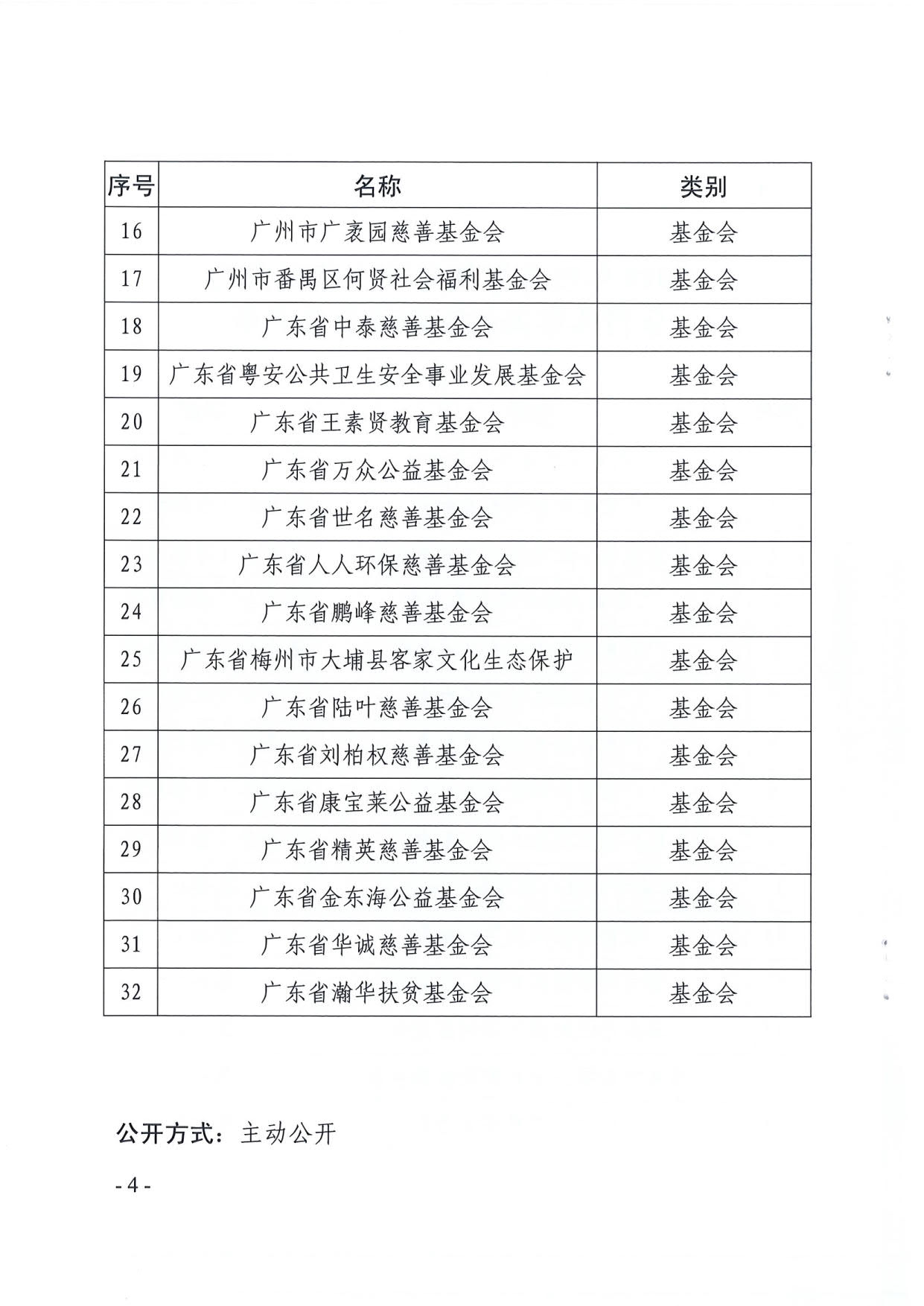 东京热
关于全省性慈善组织和基金会2019年度工作报告情况的通报_4.jpg