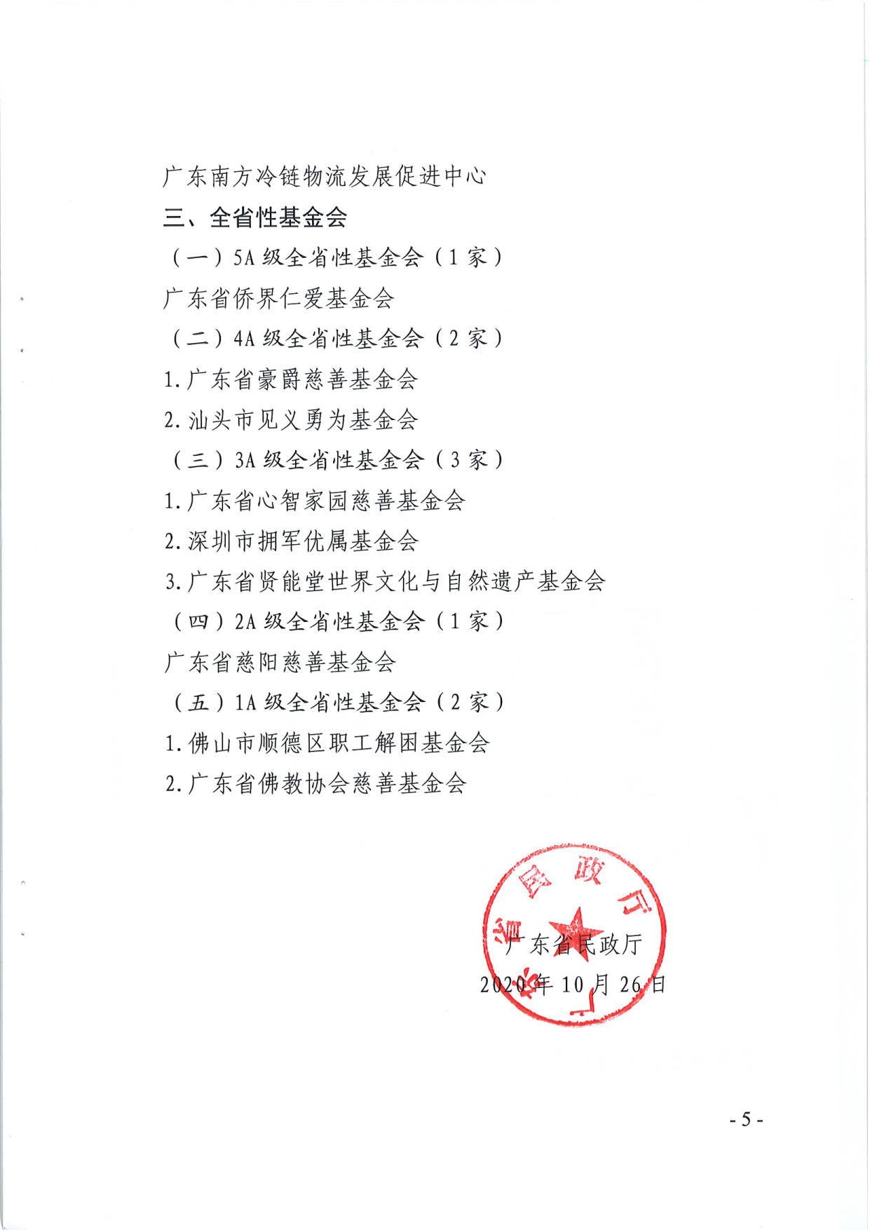 东京热
关于公布2019年度全省性社会组织评估结果的通知_5.jpg