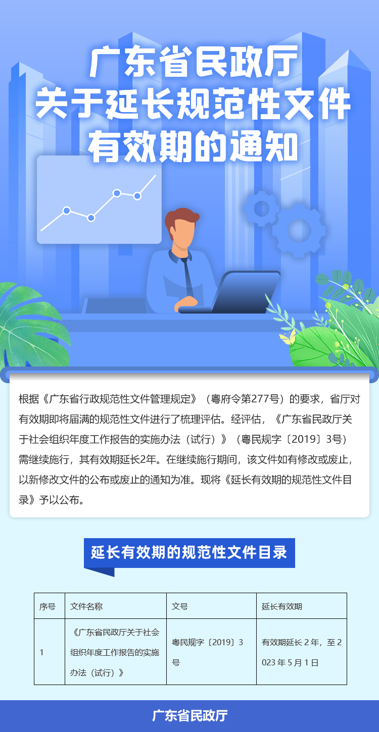 图解：东京热
关于延长规范性文件有效期的通知.jpg