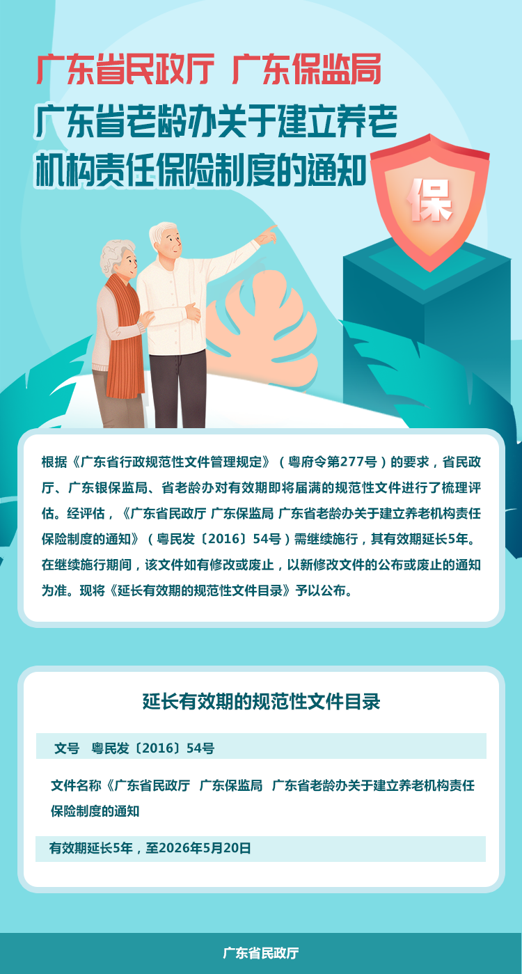 图解：东京热
 广东银保监局 广东省老龄办关于延长规范性文件有效期的通知.png