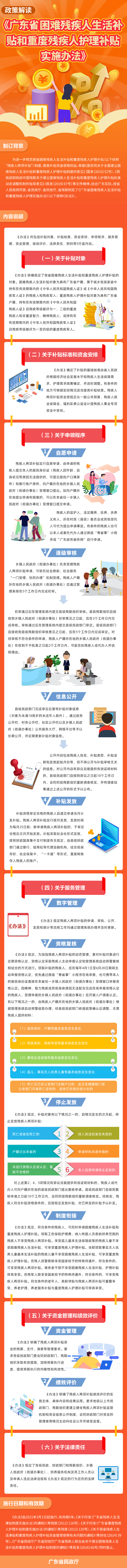 图解：东京热
 广东省财政厅 广东省残疾人联合会关于印发《广东省困难残疾人生活补贴和重度残疾人护理补贴实施办法》的通知.jpg