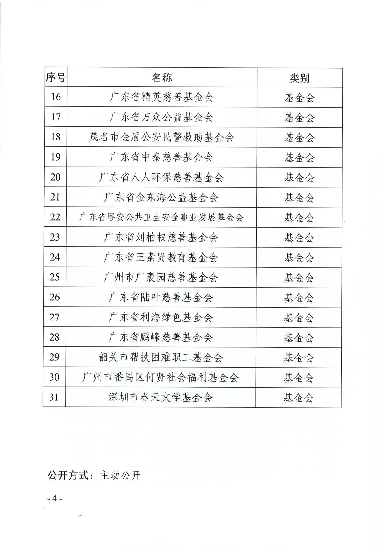 东京热
关于全省性慈善组织和基金会2020年度工作报告情况的通报（粤民函〔2021〕311号）_4.jpg