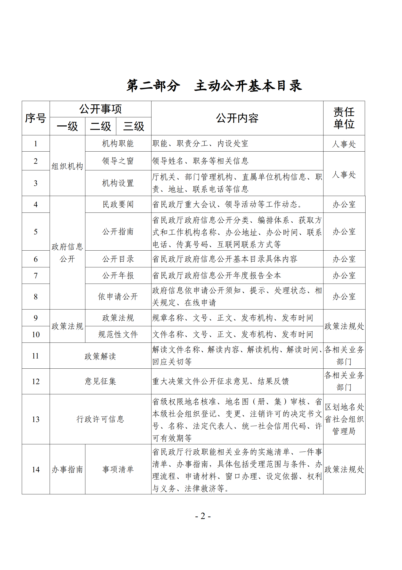 关于发布《东京热
主动公开基本目录》的公告_05.png