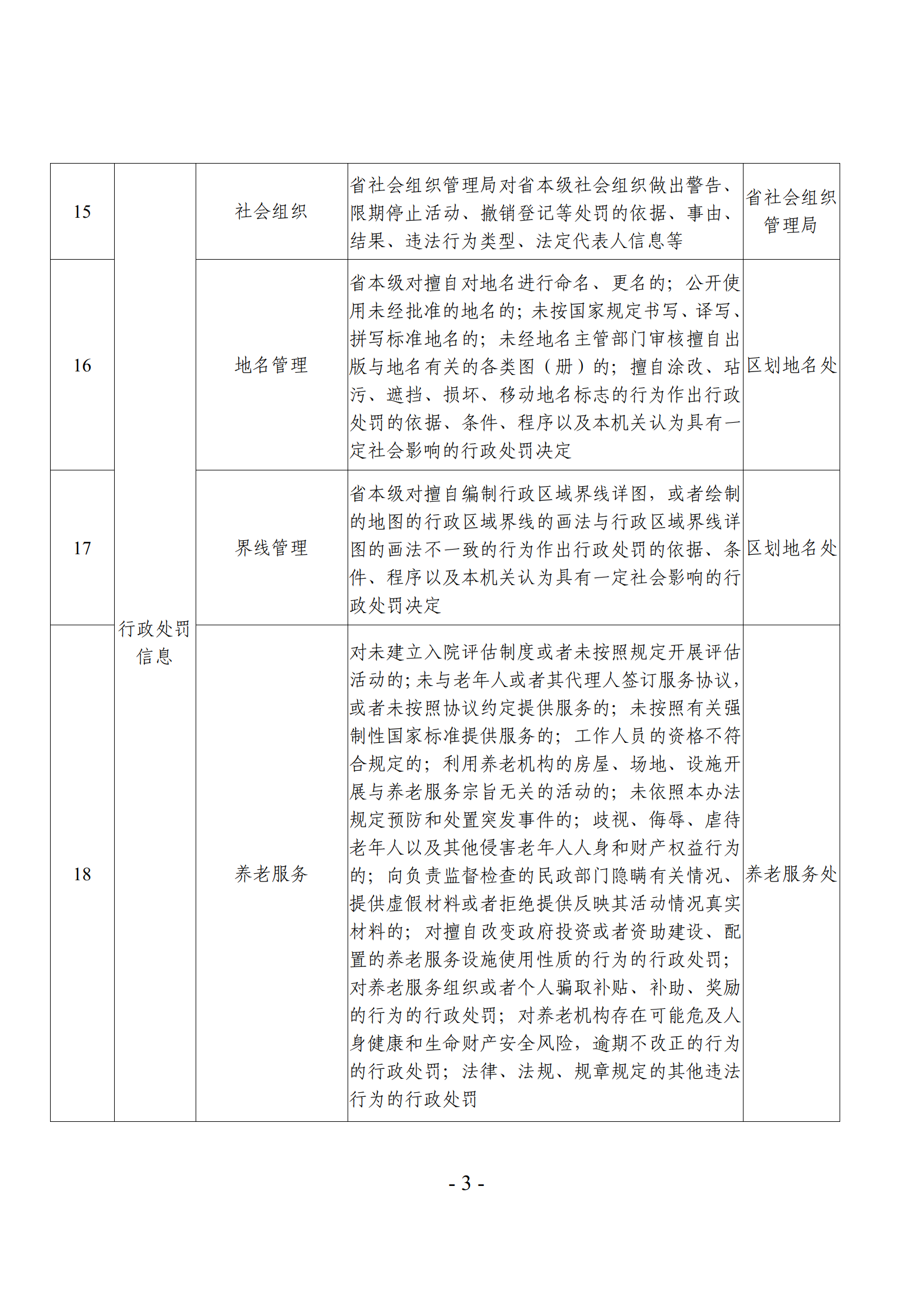 关于发布《东京热
主动公开基本目录》的公告_06.png