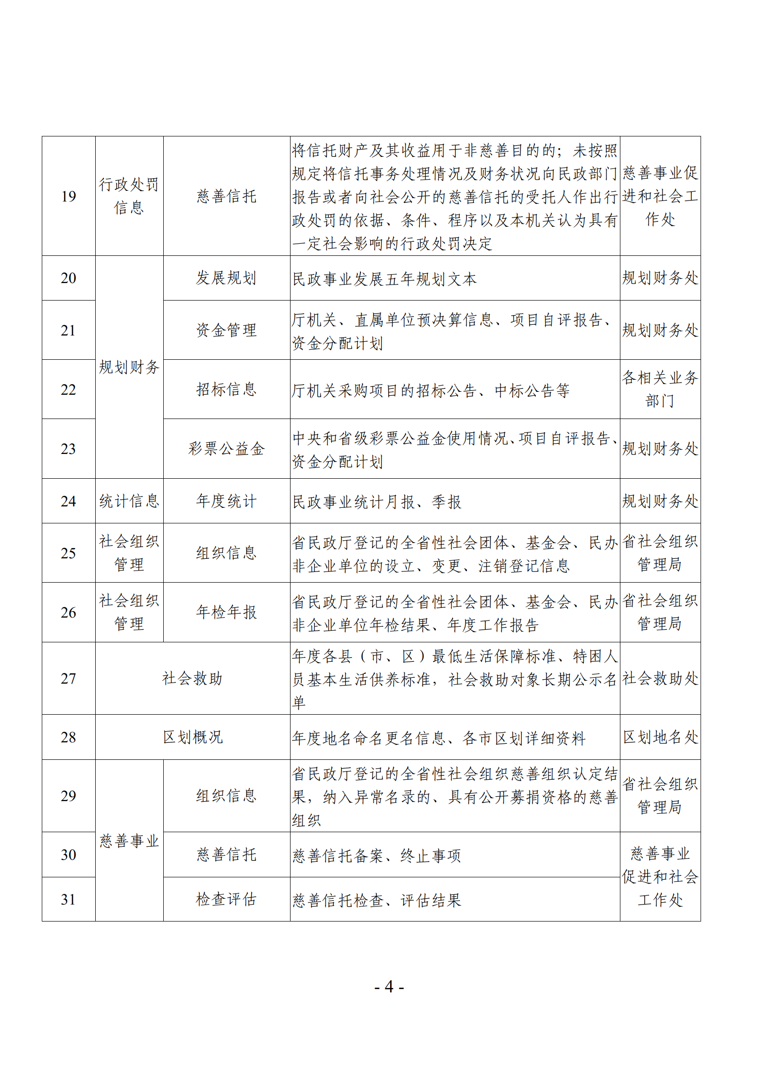 关于发布《东京热
主动公开基本目录》的公告_07.png