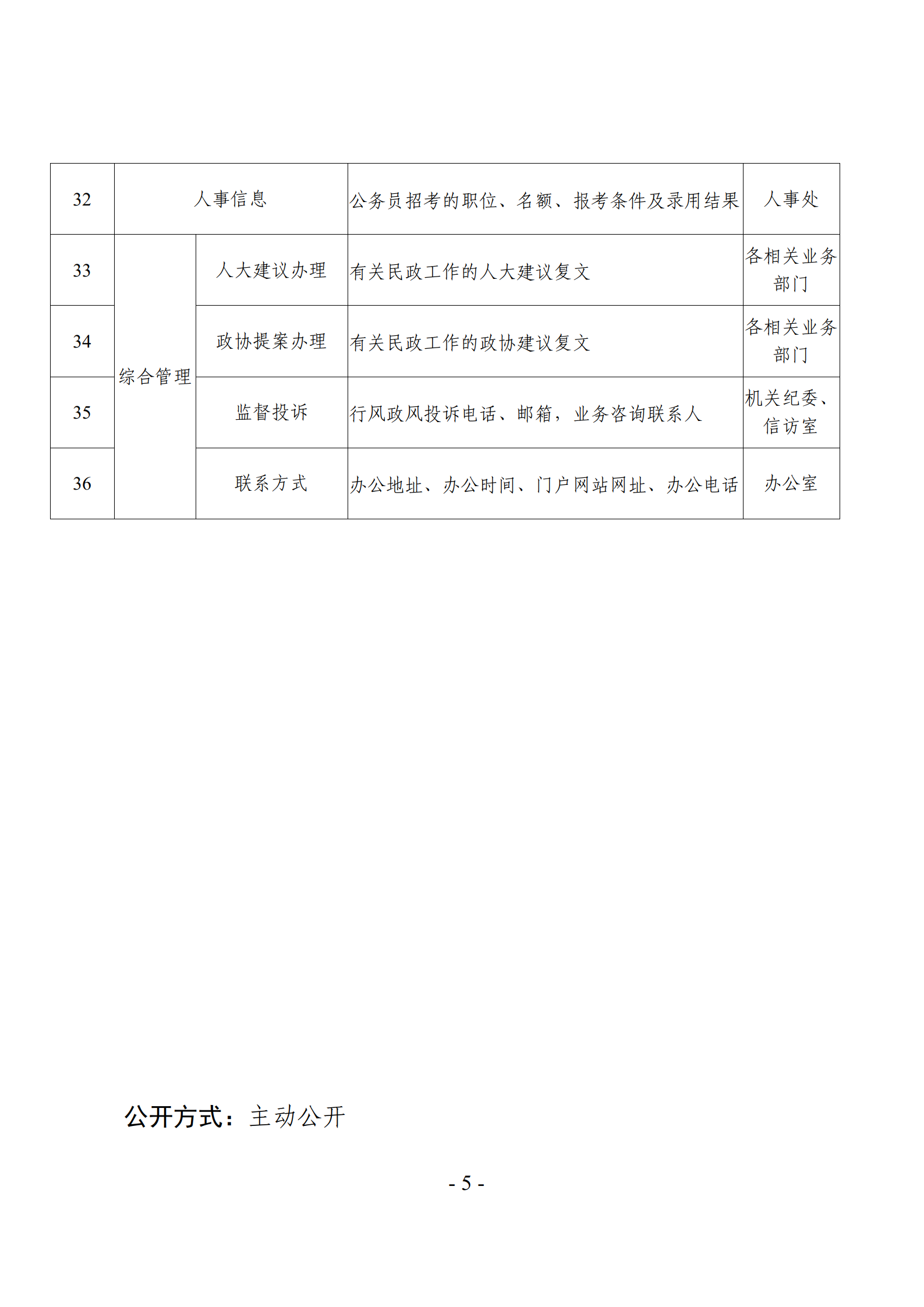 关于发布《东京热
主动公开基本目录》的公告_08.png