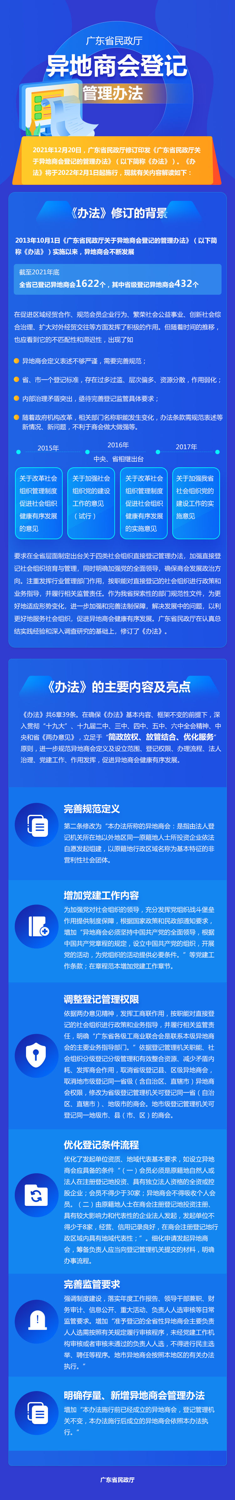 图解：东京热
关于异地商会登记的管理办法.jpg
