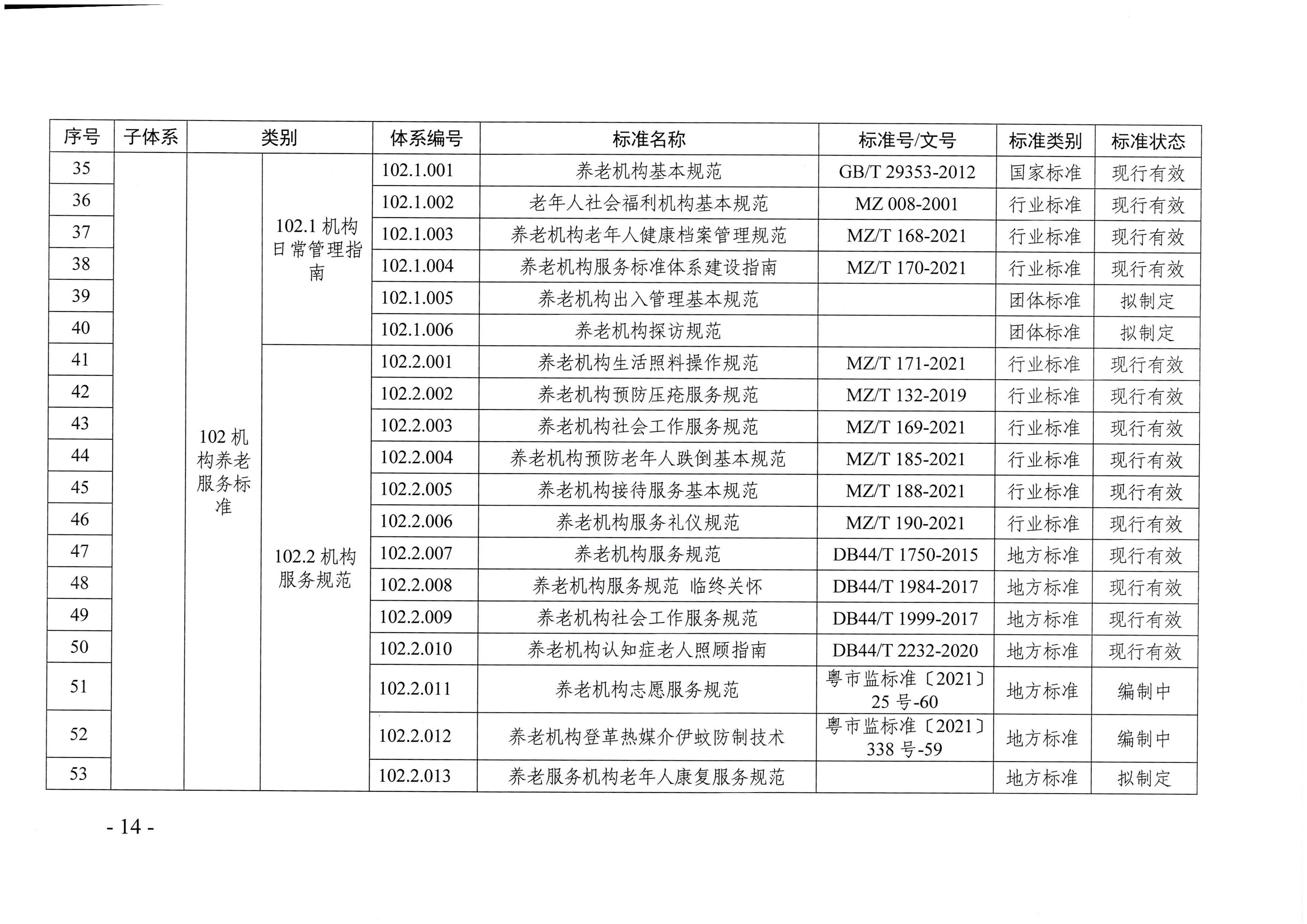 页面提取自－东京热
等六部门关于印发广东省养老服务标准体系规划与路线图（2022-2026年）的通知_页面_03.jpg