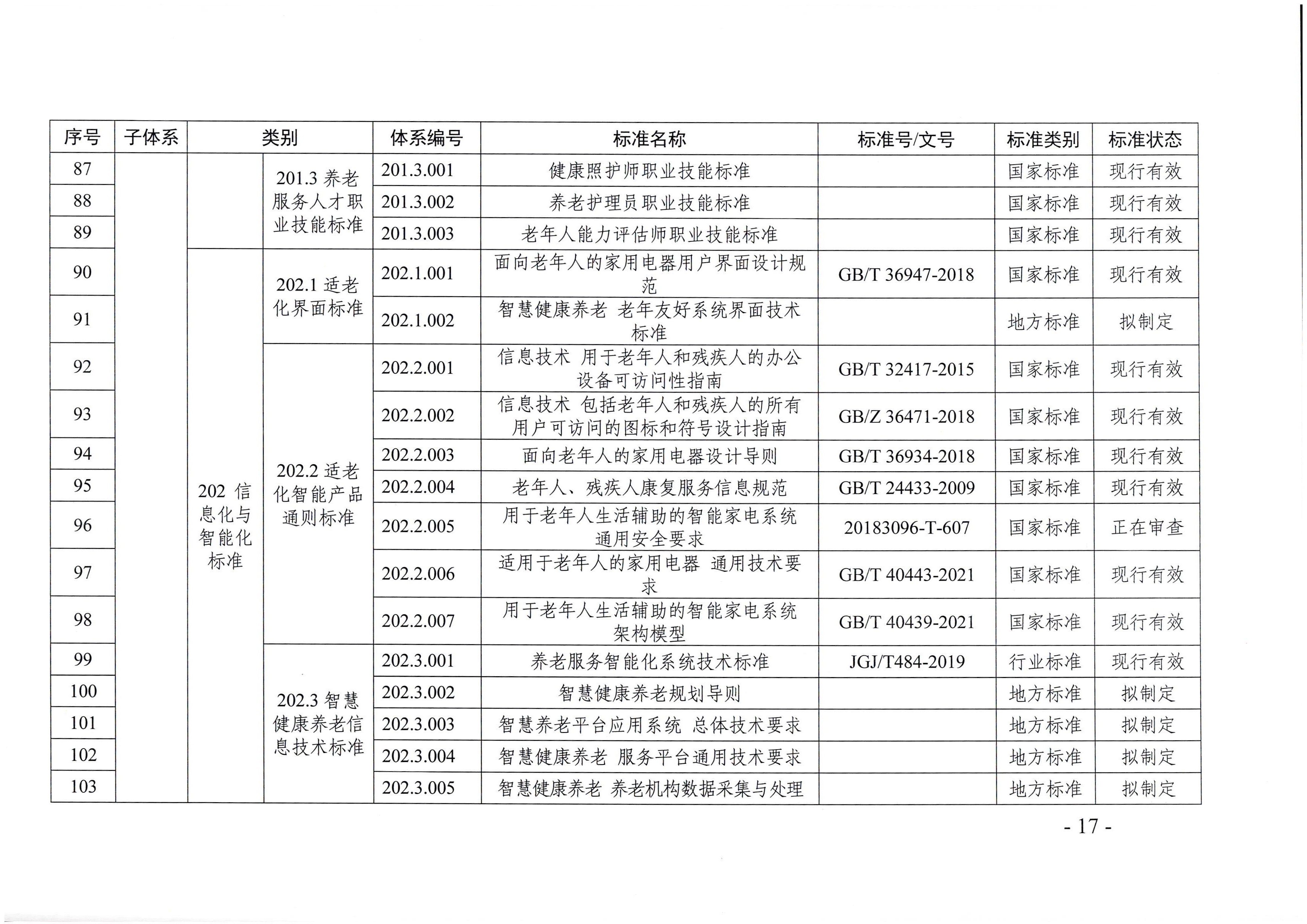 页面提取自－东京热
等六部门关于印发广东省养老服务标准体系规划与路线图（2022-2026年）的通知_页面_06.jpg