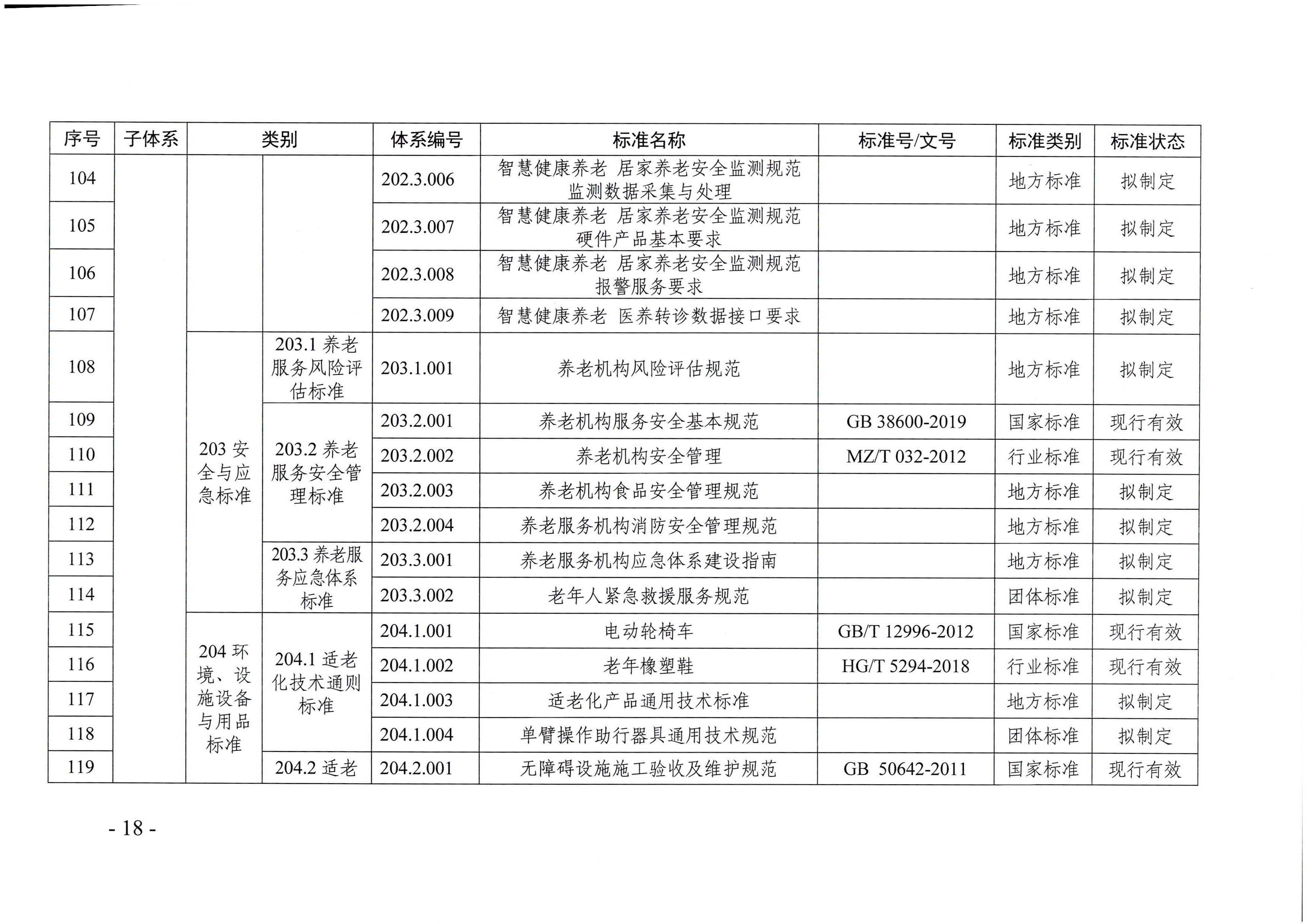 页面提取自－东京热
等六部门关于印发广东省养老服务标准体系规划与路线图（2022-2026年）的通知_页面_07.jpg