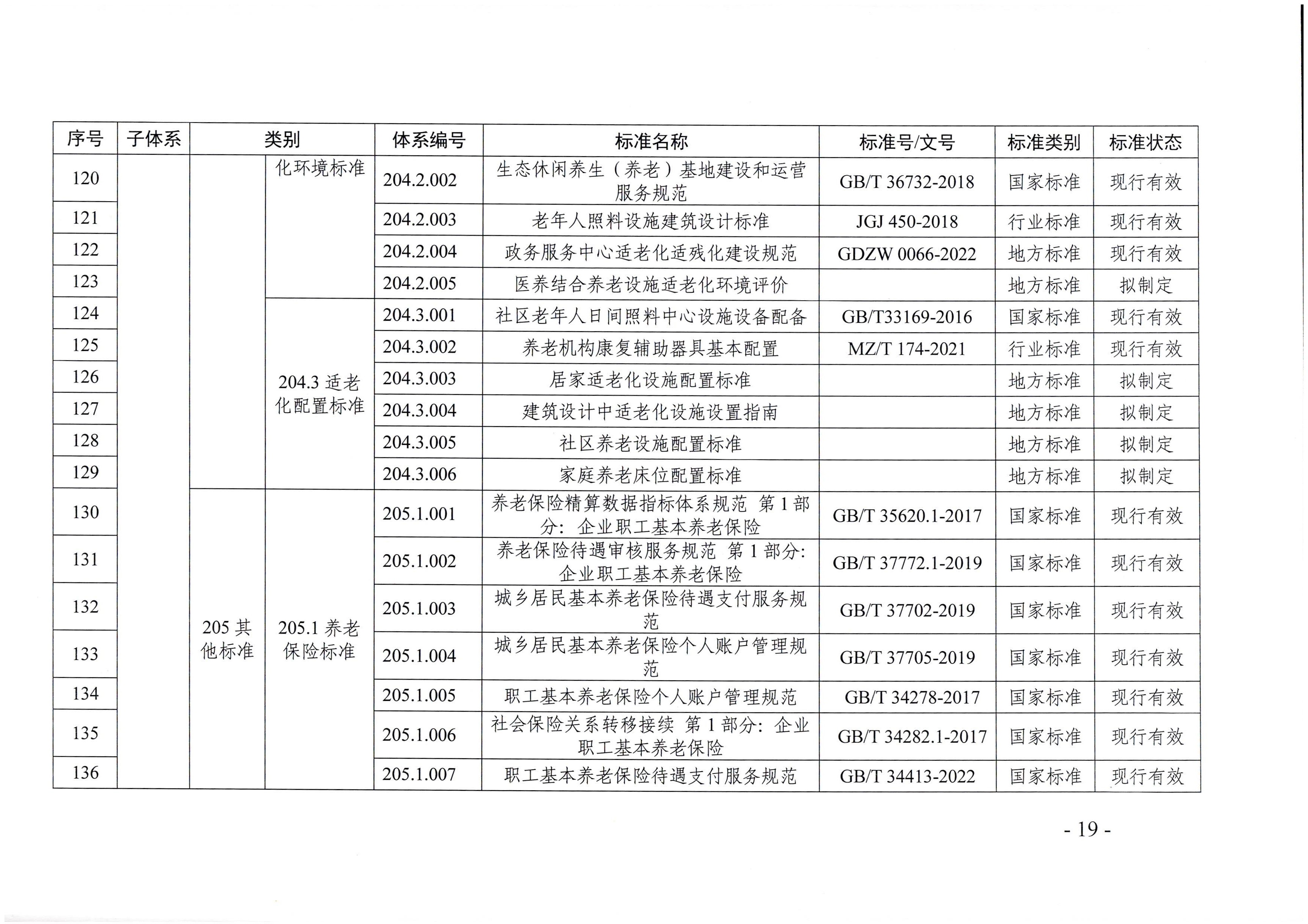 页面提取自－东京热
等六部门关于印发广东省养老服务标准体系规划与路线图（2022-2026年）的通知_页面_08.jpg