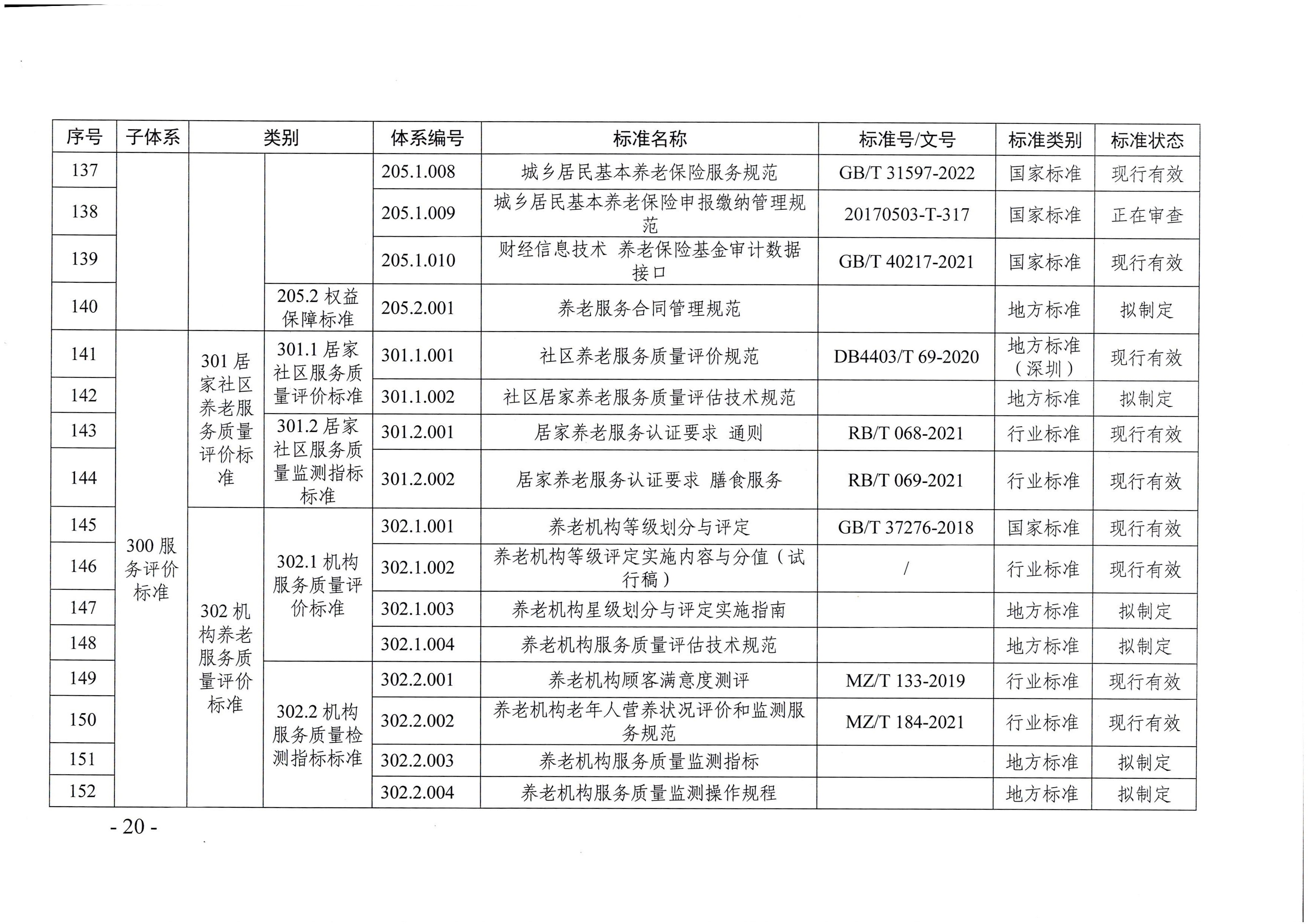 页面提取自－东京热
等六部门关于印发广东省养老服务标准体系规划与路线图（2022-2026年）的通知_页面_09.jpg