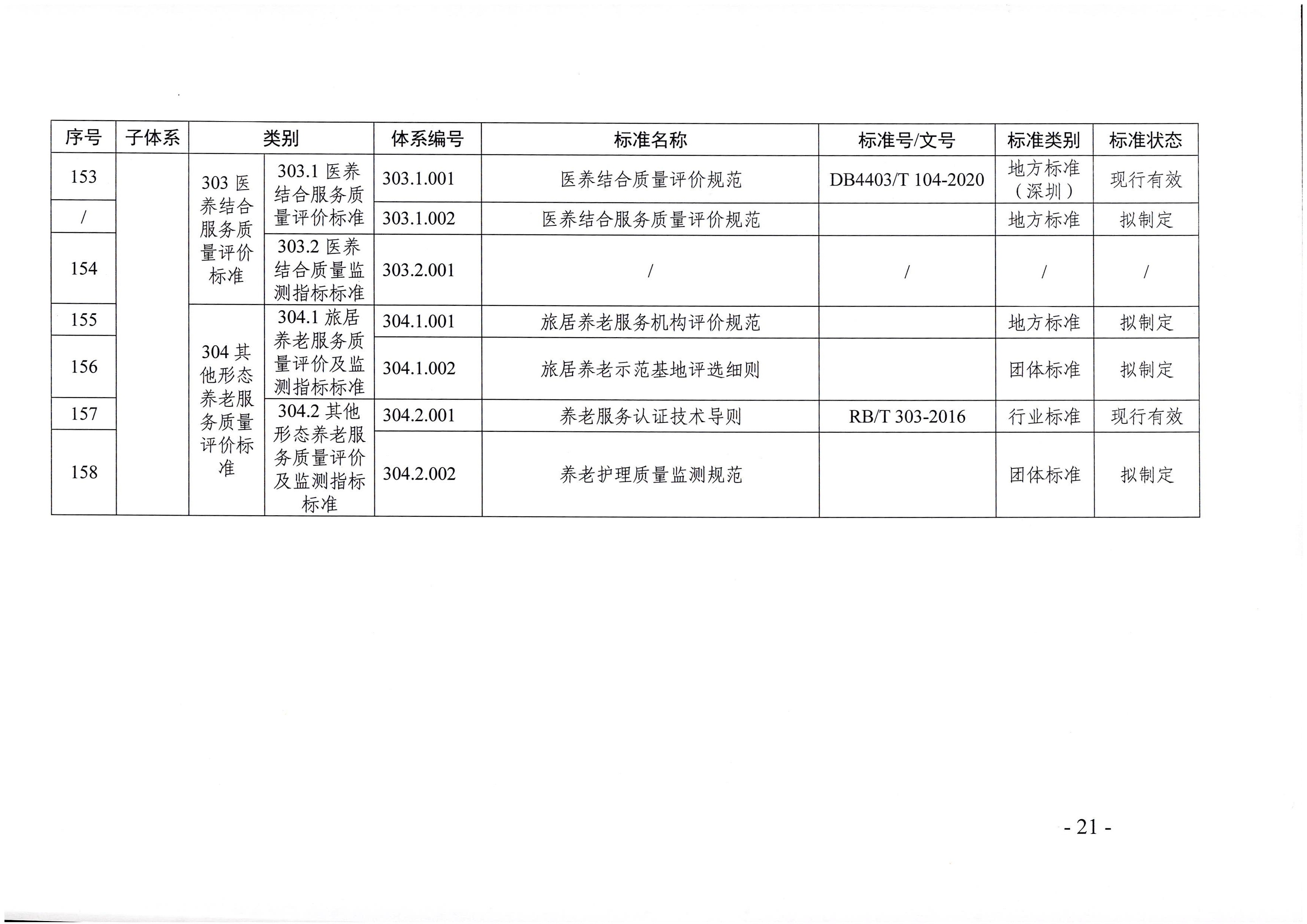 页面提取自－东京热
等六部门关于印发广东省养老服务标准体系规划与路线图（2022-2026年）的通知_页面_10.jpg