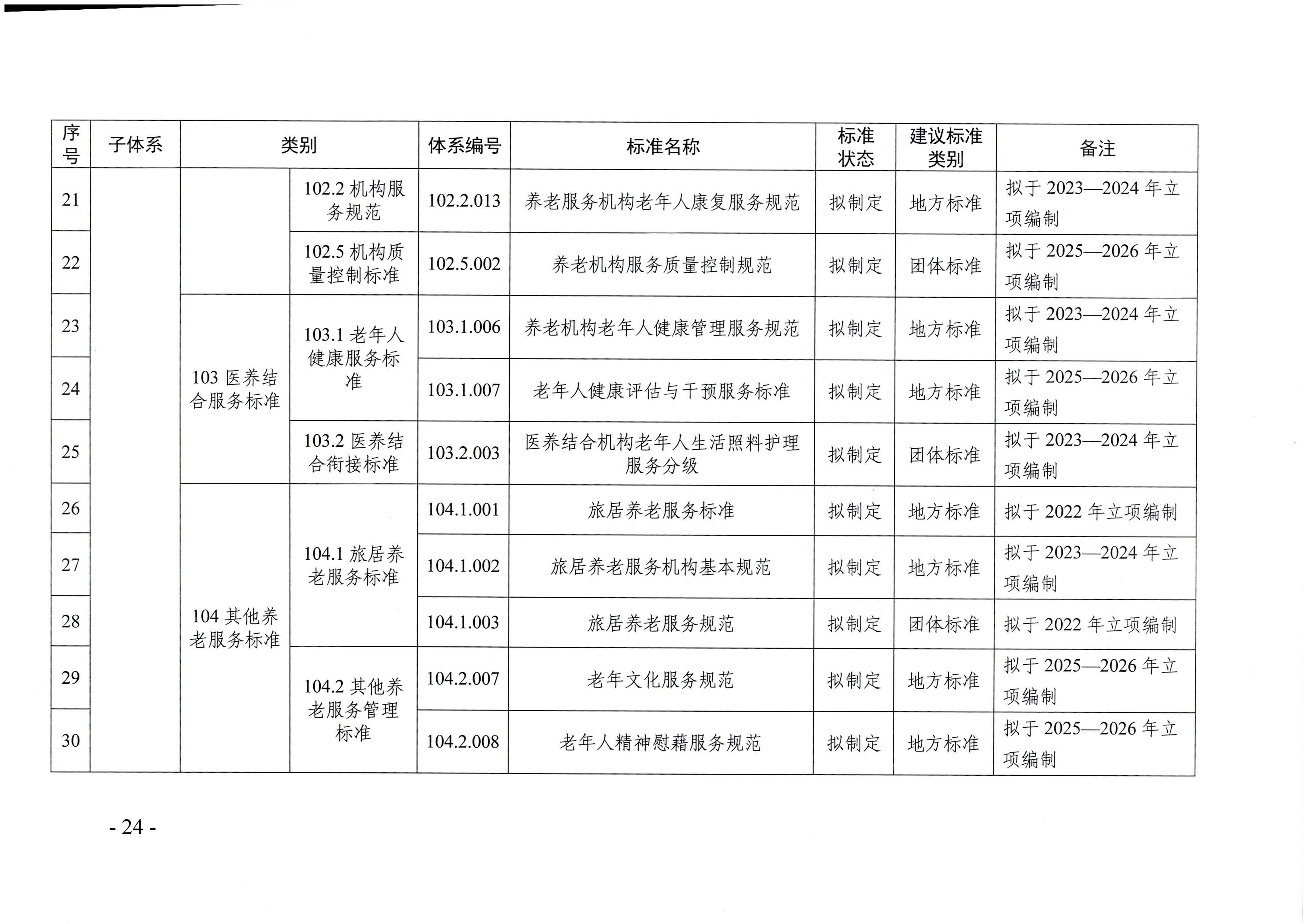 页面提取自－东京热
等六部门关于印发广东省养老服务标准体系规划与路线图（2022-2026年）的通知_页面_13.jpg