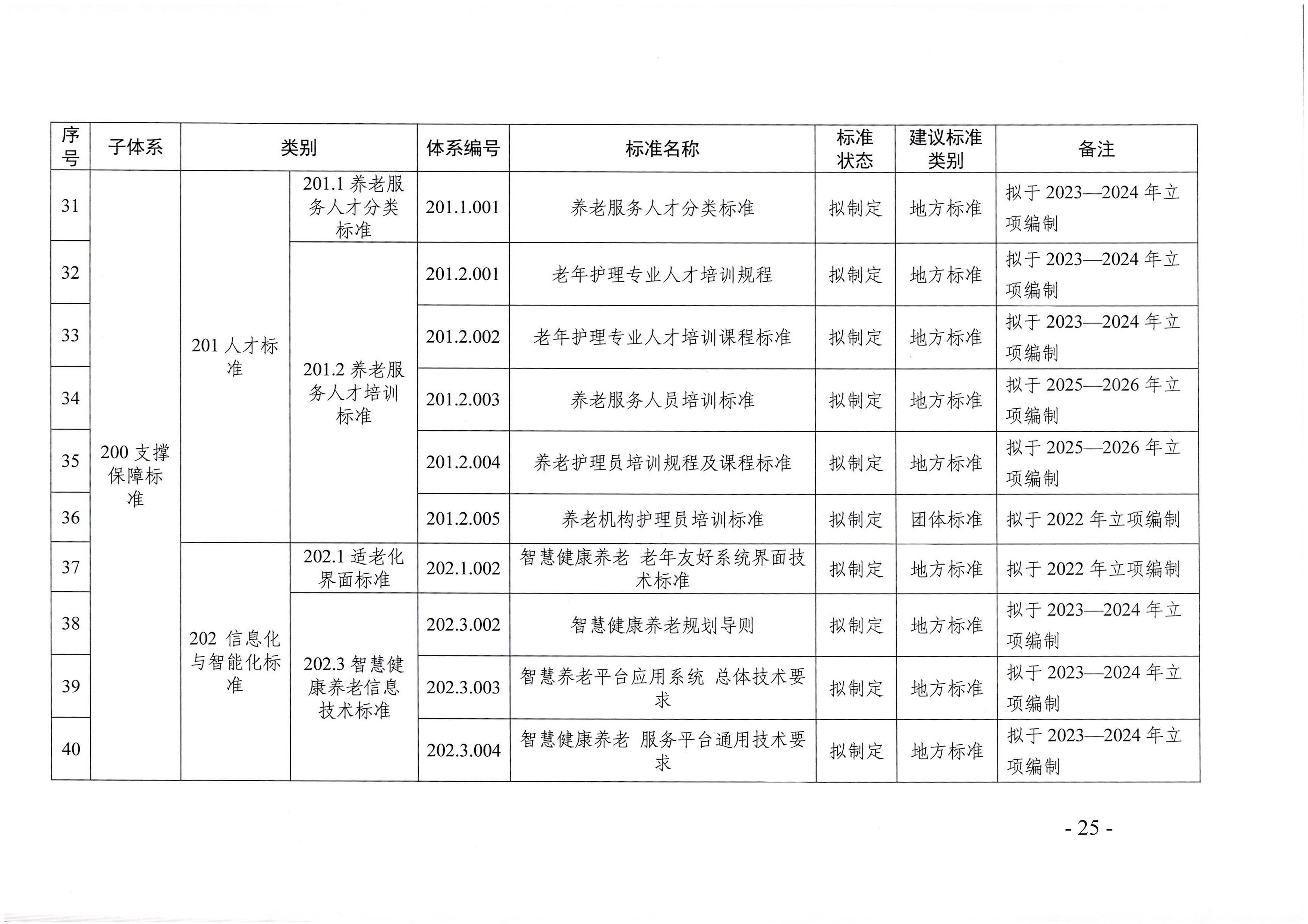 页面提取自－东京热
等六部门关于印发广东省养老服务标准体系规划与路线图（2022-2026年）的通知_页面_14.jpg