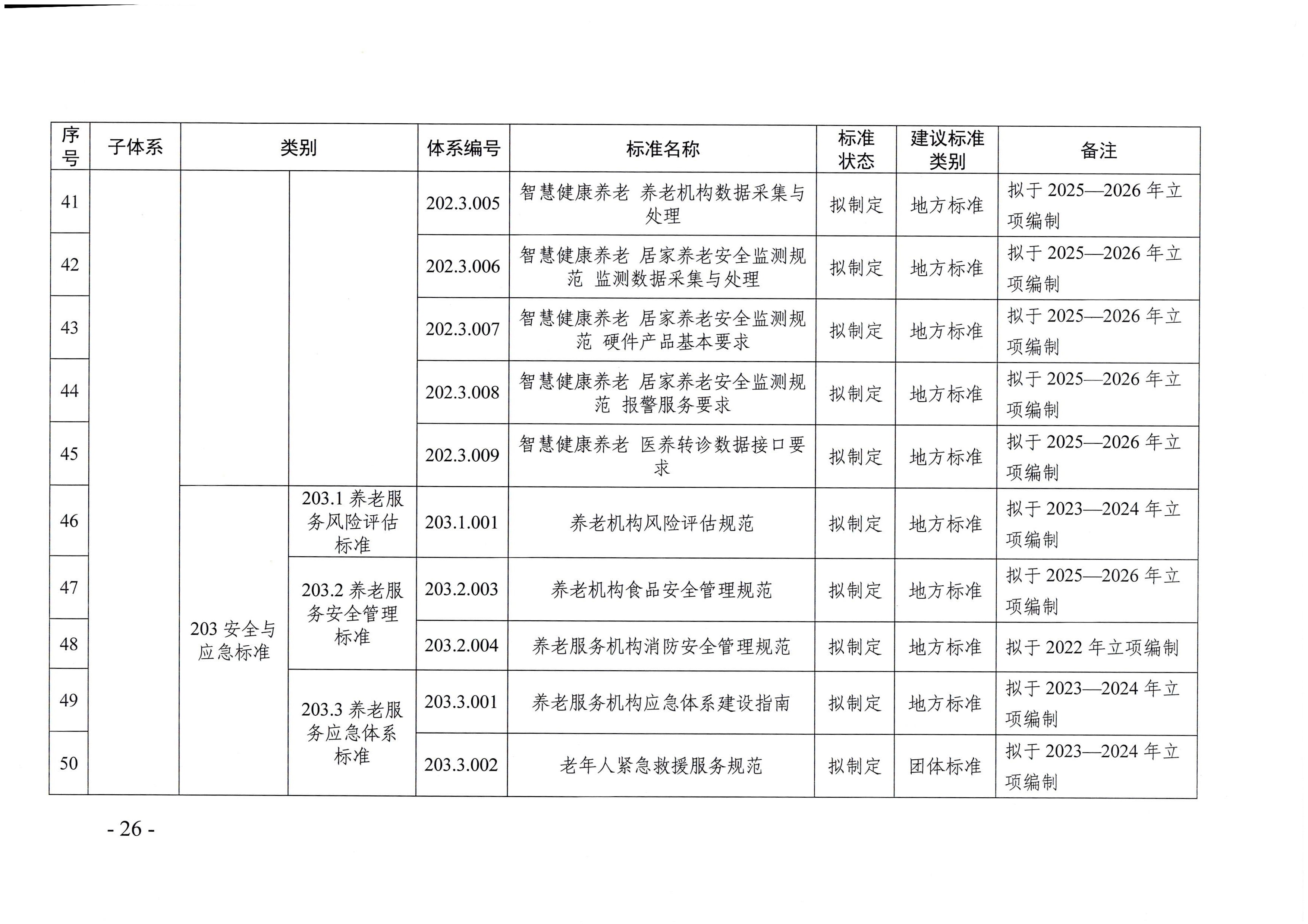 页面提取自－东京热
等六部门关于印发广东省养老服务标准体系规划与路线图（2022-2026年）的通知_页面_15.jpg