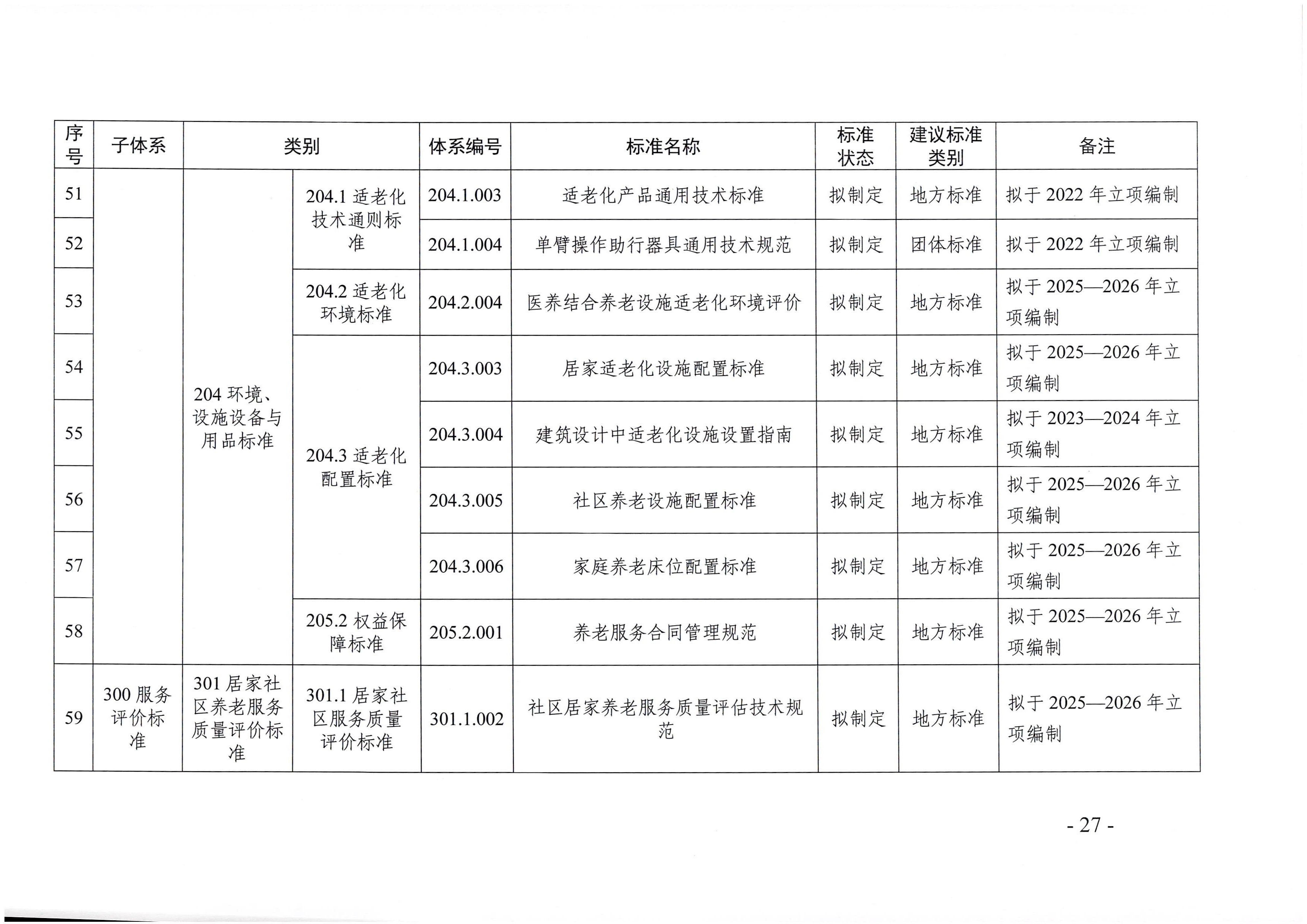 页面提取自－东京热
等六部门关于印发广东省养老服务标准体系规划与路线图（2022-2026年）的通知_页面_16.jpg