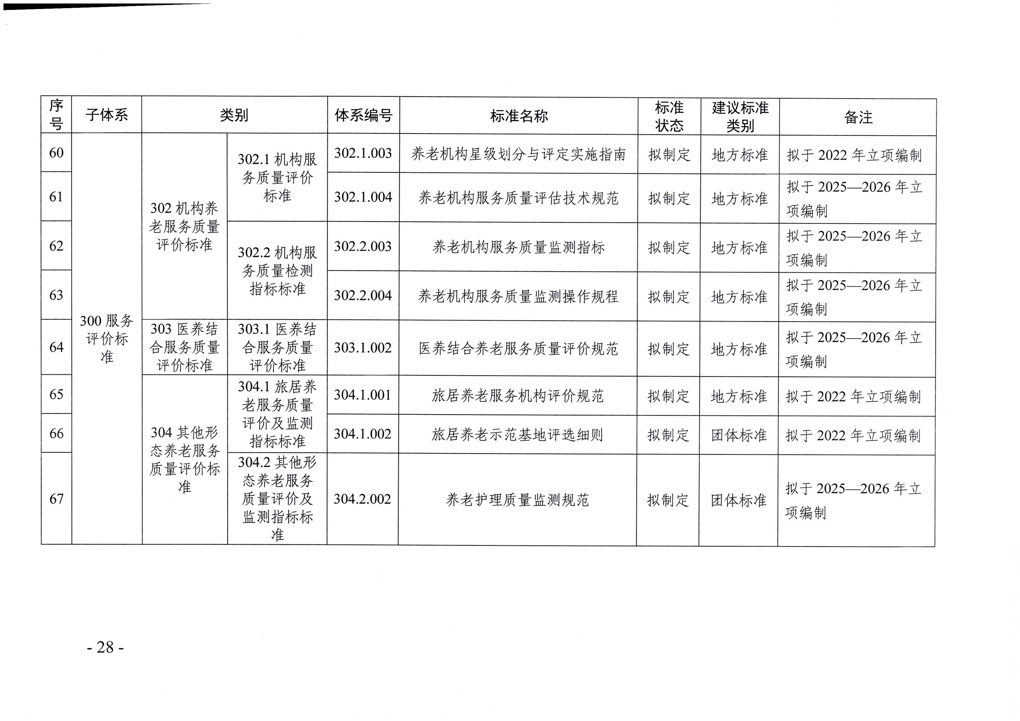 页面提取自－东京热
等六部门关于印发广东省养老服务标准体系规划与路线图（2022-2026年）的通知_页面_17.jpg