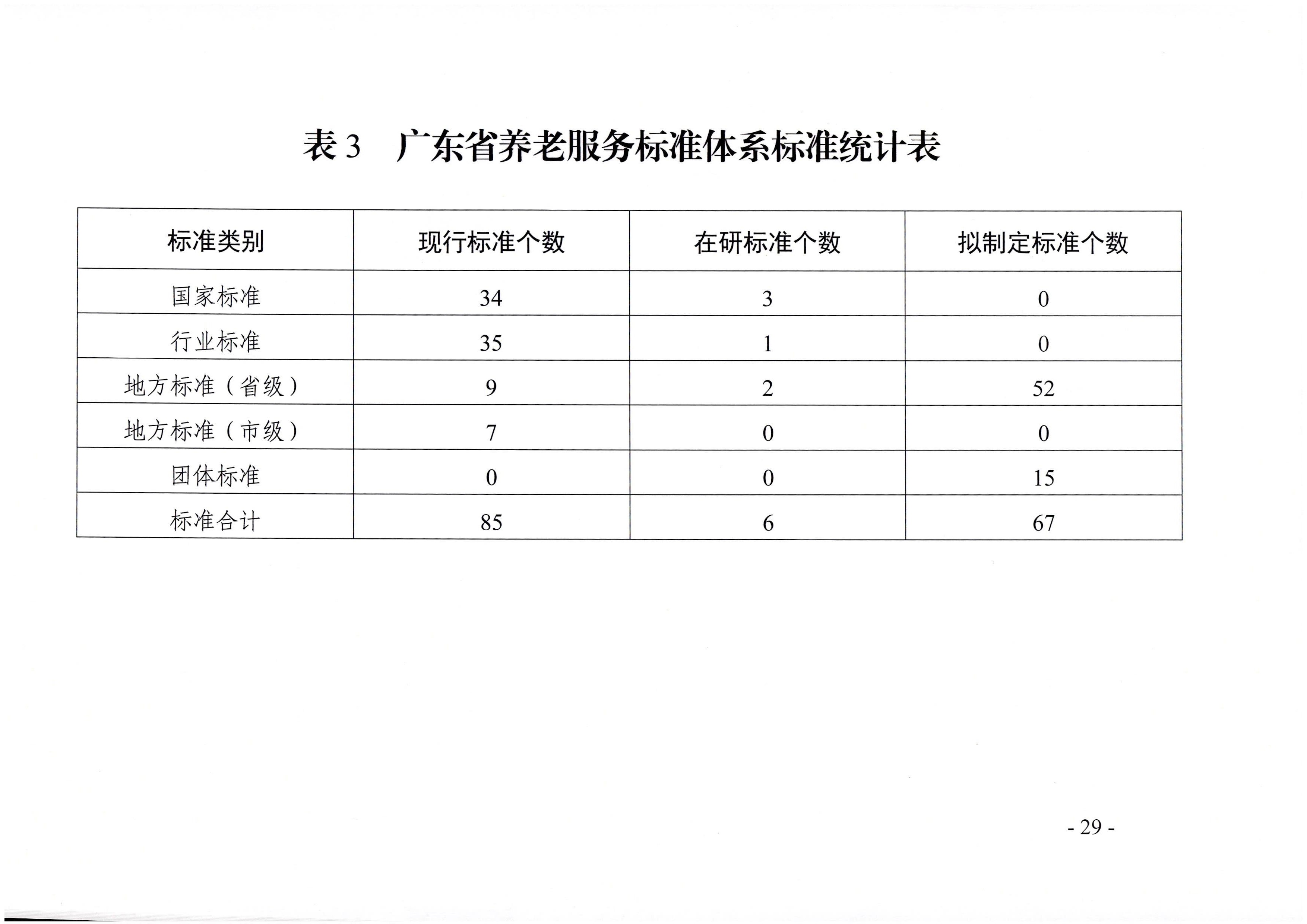 页面提取自－东京热
等六部门关于印发广东省养老服务标准体系规划与路线图（2022-2026年）的通知_页面_18.jpg