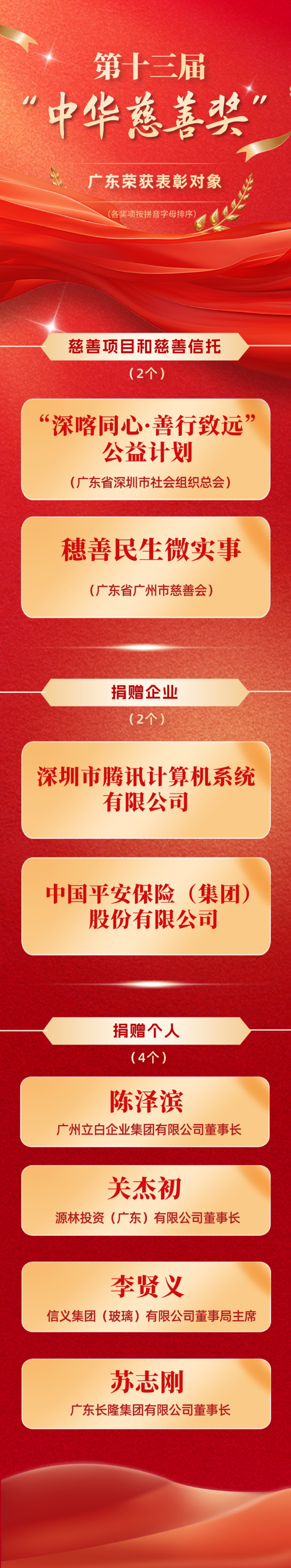 广东8名对象荣获第十三届“中华慈善奖”表彰.jpg